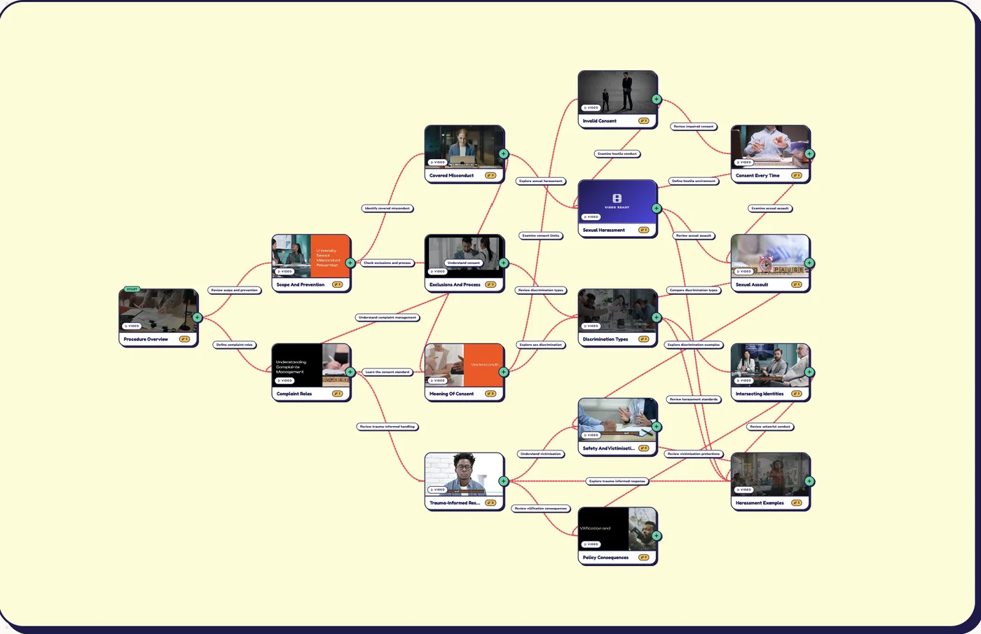 Quigo branching editor
